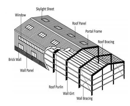 Portal Steel Structure Warehouses Logistic