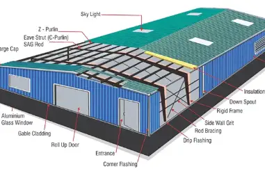 7 kinds of wall materials for steel structure buildings