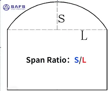 Curved Roof Span Ratio