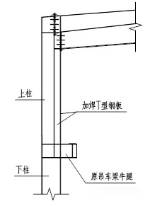 Figure 7 Schematic diagram of side column strengthening measures