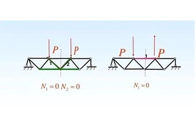 Must loads be applied at the nodes in steel truss design?